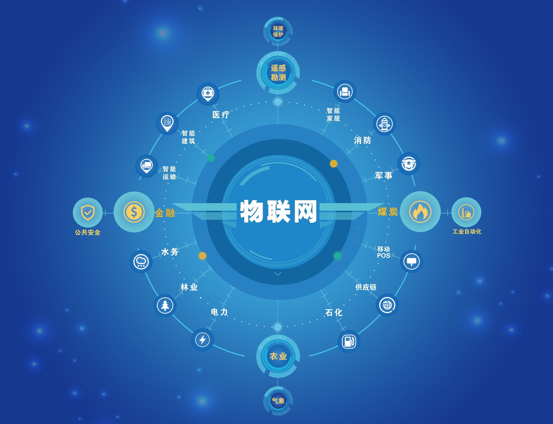 机构：预计2027年中国物联网市场支出全球第一